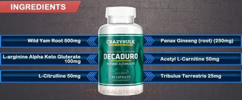 DecaDuro Ingredients
